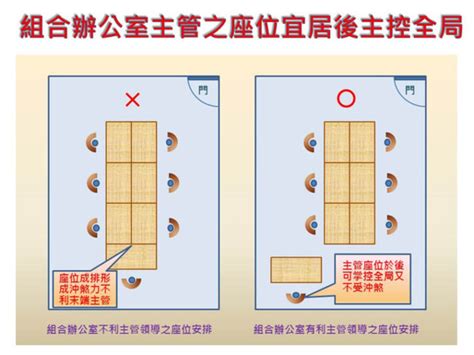 坐主管旁邊|【辦公室風水】座位原則 (事業運、小人、貴人、對門、廁所、門。